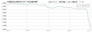 牛市之后，第一批受害的基金经理出现了！
