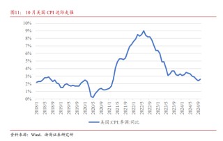 浙商证券：黄金为什么还能买？