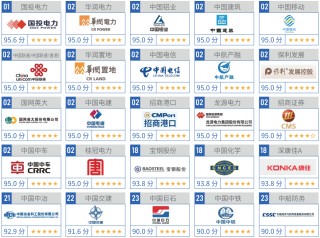 保利发展控股，最佳上市公司+ESG最佳实践！
