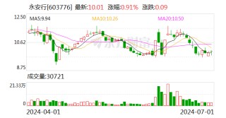 永安行：尚未实施股份回购