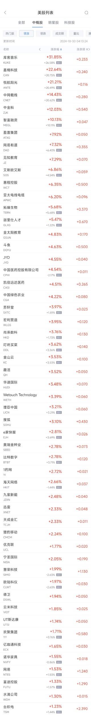 周二热门中概股涨跌不一 台积电涨1.2%，极氪跌8.6%