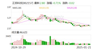 正邦科技：2024年净利润预计同比下降96.95%-97.65%