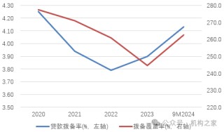 贵阳银行VS正威系：阶段性胜利背后 坏账阴云与业绩重压不散
