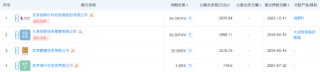 从39%到61%！指南针1.09亿控股先锋基金：金融科技巨头跻身公募赛道，未来布局引关注