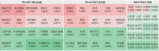 A股午评：三大指数下跌创业板指跌1.76%，中字头普跌，银行保险逆市上涨！3300股下跌，成交4620亿缩量616亿