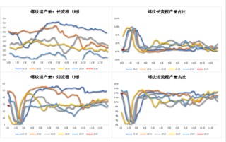 钢材：即将迎来假期