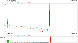 被调入港股通，港股一度涨91%！ 龙蟠科技回应