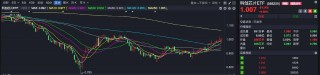 ETF投资周报 | 沪指跌破3000点，芯片ETF集体走强