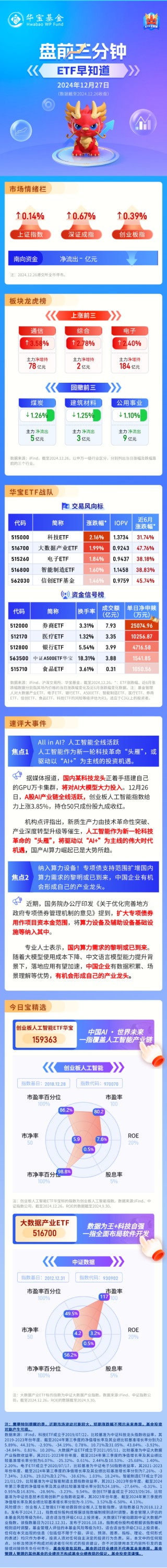 12月27日ETF早知道