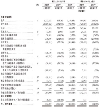 找钢集团，借壳SPAC通过港交所聆讯，预计3月10日香港上市，招银、汇丰、瑞银联席保荐