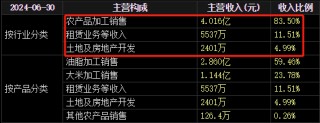 证监会：东方集团涉嫌重大财务造假！