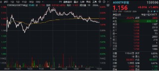 高位股猛烈退潮，“中字头”力挽狂澜，A50ETF华宝（159596）收涨1.4%！机构：关注“大而美”核心资产