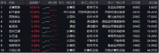 阿里拟投3800亿元创纪录，新一轮AI竞速发令枪打响！大数据产业ETF（516700）最高上探2.19%