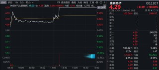 突然异动！1分钟直线涨停，批量封板！