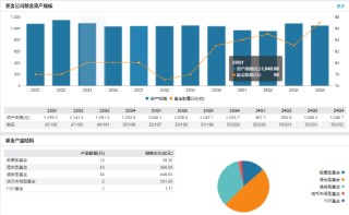任职4年4月！银河基金高管变更：副总经理徐琳离任