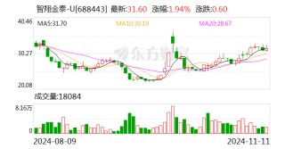 智翔金泰：11月19日将召开2024年第三季度业绩说明会