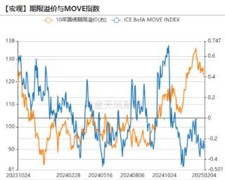 黄金：到底在涨什么?
