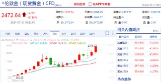 现货黄金涨破2470美元/盎司，再创历史新高！IMF下降对于美国2024年GDP增速预测从2.7%下调至2.6%