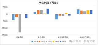 太平洋安信农险总经理石践卸任！2024年前3季度净利润大降近70%