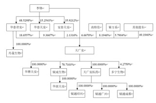 7亿研发费“烧掉”却不见效！累亏超15亿！天广实几度IPO没成功……