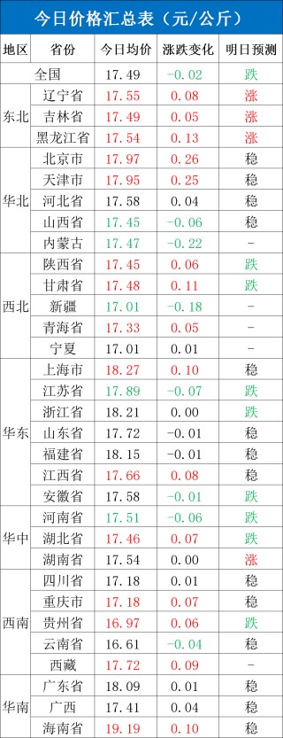 每日猪讯6.26