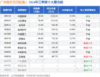 12月26日苏美达创60日新高，广发稳安灵活配置A基金重仓该股