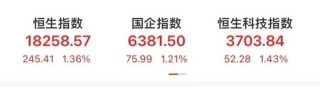 八连阳！巨头新高
