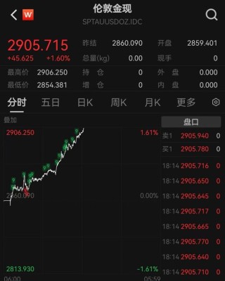 金价再创历史新高 交易所发声！还能买吗？