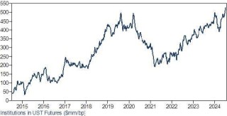 对冲基金加速逃离AI泡沫，TMT股票被连续四周抛售，科技股被低配比例破纪录
