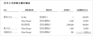 奥克斯IPO：上市前大笔分红超35亿，“价格杀手”光环不再