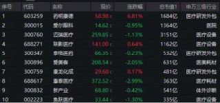 盘后重磅消息，中国资产暴涨！红利风格持续占优，银行ETF（512800）逆市五连阳！这只QDII基金再刷上市新高