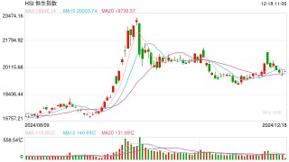 快讯：恒指高开0.93% 科指涨1.48%汽车股大幅高开
