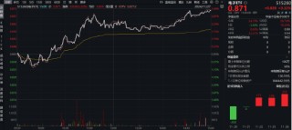 链博会隆重举办！苹果公司携领益智造等四家供应商亮相，电子ETF（515260）猛拉3%，立讯精密涨超5%