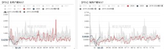 PTAMEG：成本下移，等待现实改善