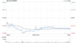 百济神州拟将英文名称变更为“BeOne Medicines Ltd.”