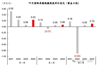 10年国债都看到1.8%了!