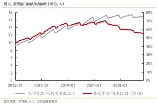天风宏观：明年的消费政策储备将更加充足
