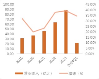 源达品牌化妆品专题研究：消费者肌肤护理和悦己意识不断增强，珀莱雅领跑国货美妆行业