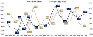 广发证券：目标赤字率如何影响“跨年行情”？
