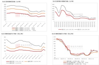 碳酸锂：突破点仍不明晰