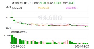 永臻股份：2024年上半年净利润同比增长3.89%