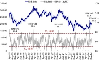 中金：为何港股市场反应不佳？