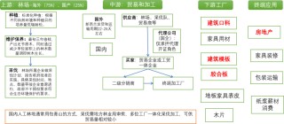 品种上新：原木介绍