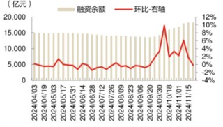 小盘股当前的支撑因素有哪些？