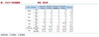 长安期货刘琳：看空氛围弥漫 玉米短期期价或延续弱势