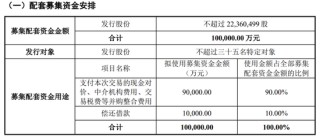 跨境并购,转型半导体