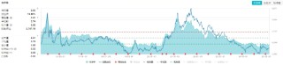 化工板块持续上攻，化工ETF（516020）盘中涨超1%！政策持续发力
