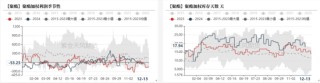 PTAMEG：年末聚酯产销放量