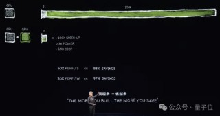 抖音[环泰在线]意外！老黄剧透下一代GPU芯片，新演讲又把摩尔定律按在地上摩擦