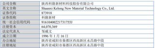 又一IPO上会！净利润约8000万，应收账款近3亿